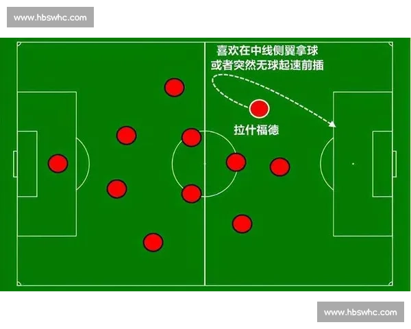 英超足球联赛高强度快节奏攻防转换特点解析与战术演变影响研究探 - 副本 - 副本